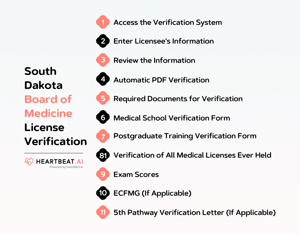 South Dakota Board of Medicine License Verification