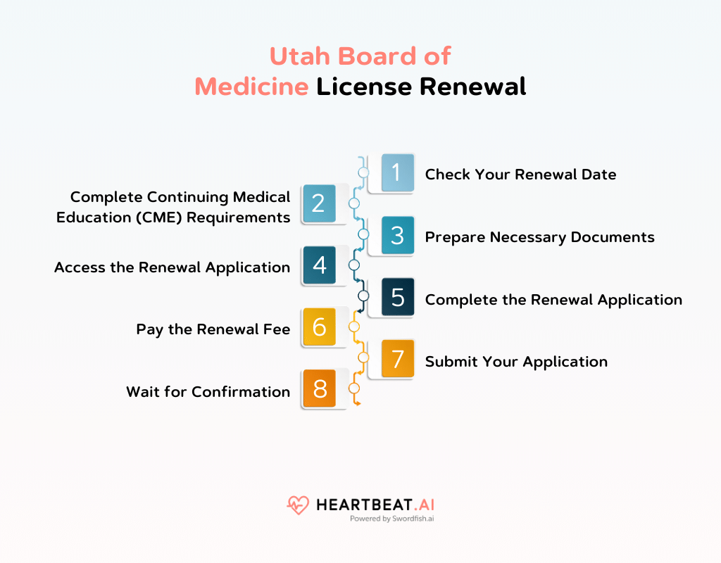 Utah Board of Medicine License Renewal