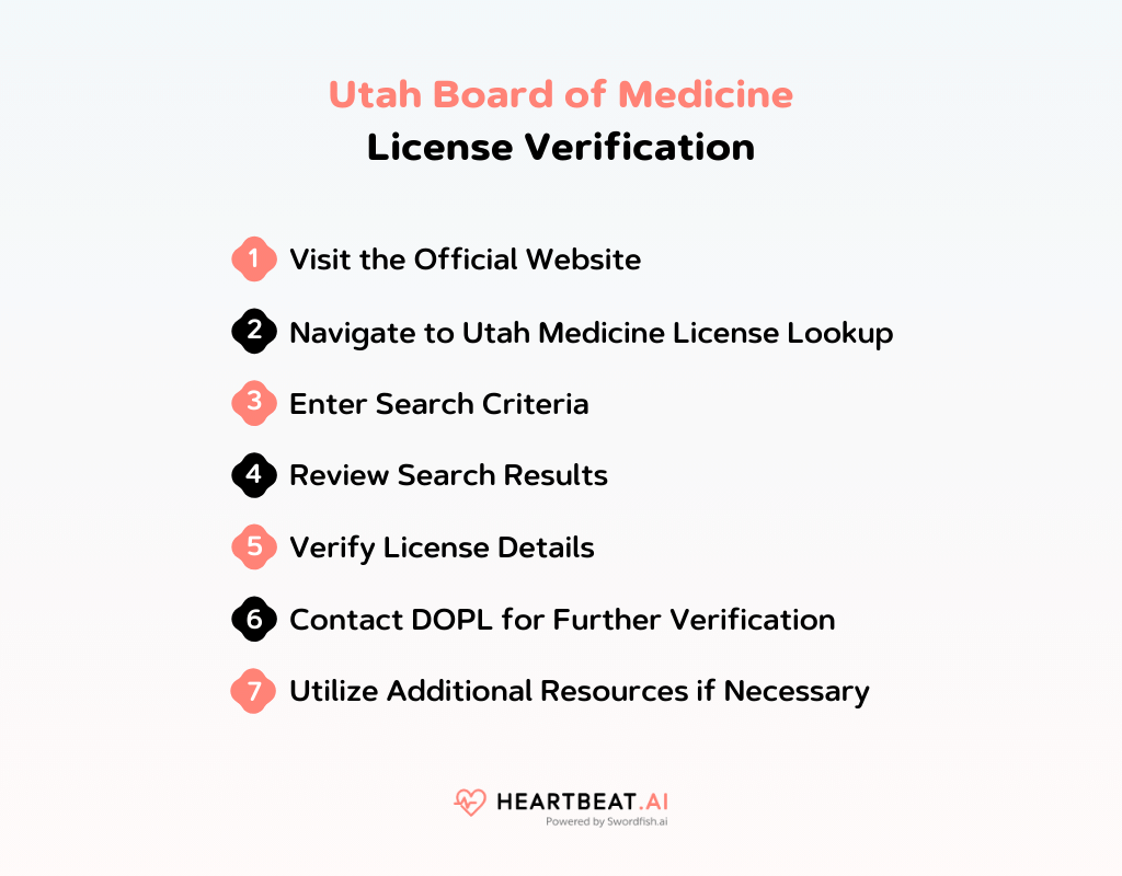 Utah Board of Medicine License Verification