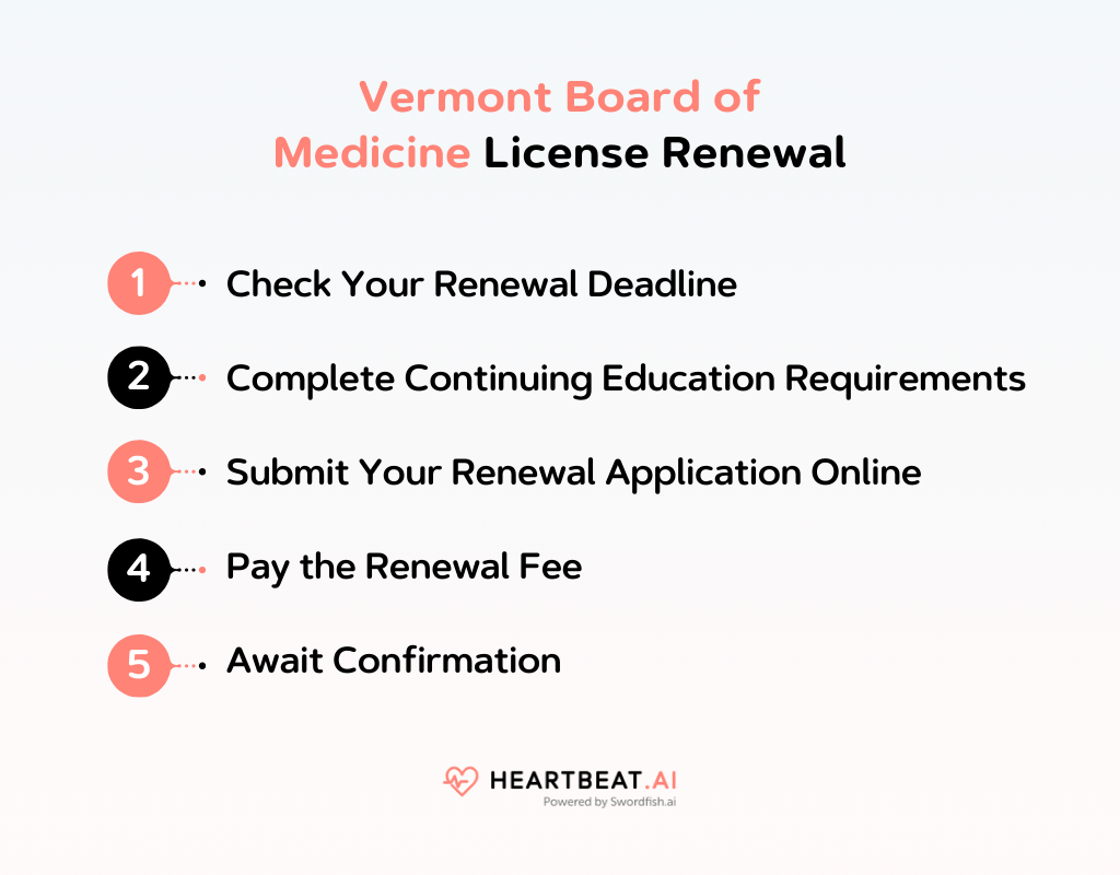 Vermont Board of Medicine License Renewal