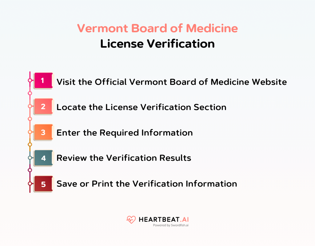 Vermont Board of Medicine License Verification