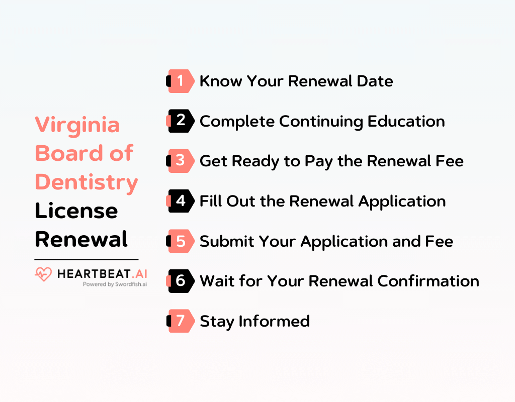 Virginia  Board of Dentistry License Renewal