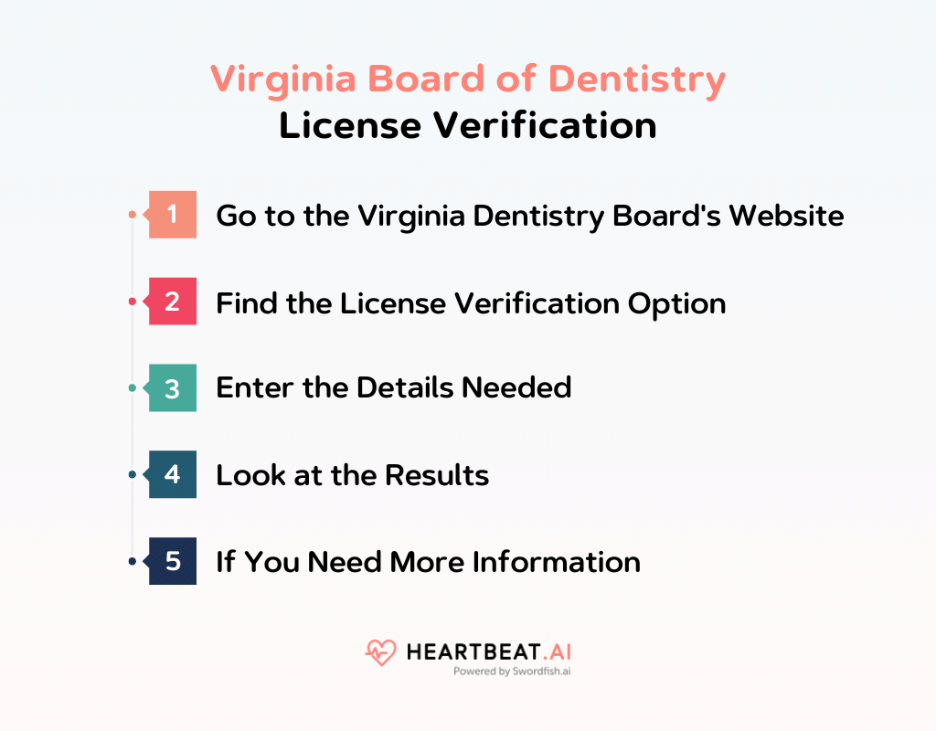 Virginia Board of Dentistry License Verification