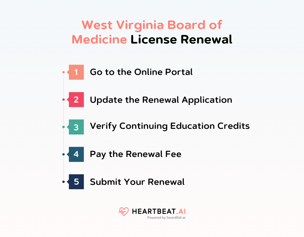 West Virginia Board of Medicine License Renewal
