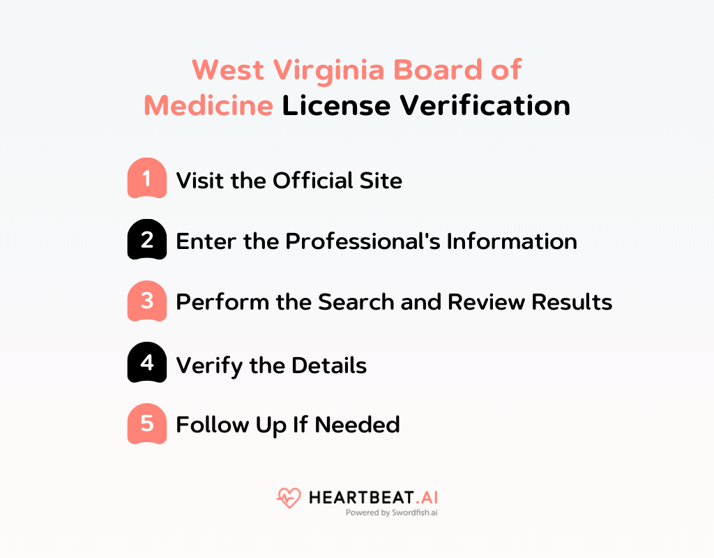 West Virginia Board of Medicine License Verification