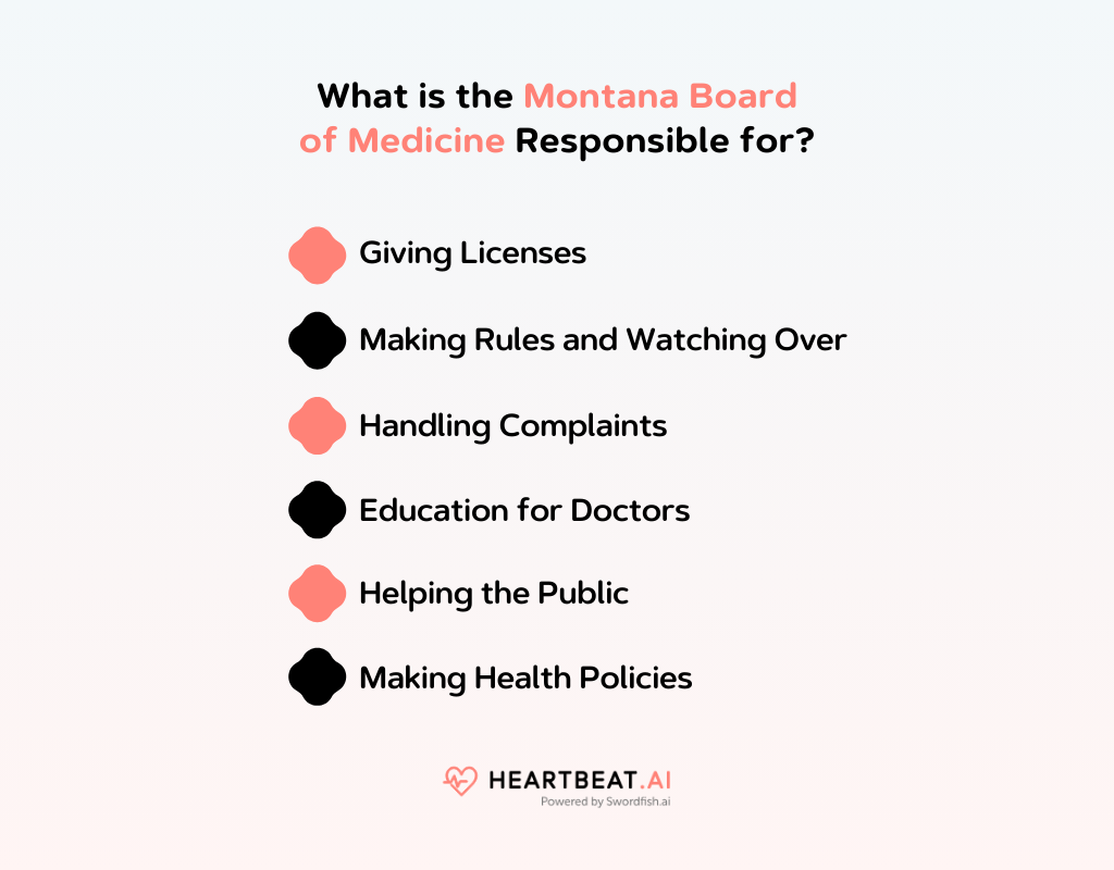 What is the Montana Board of Medicine Responsible for