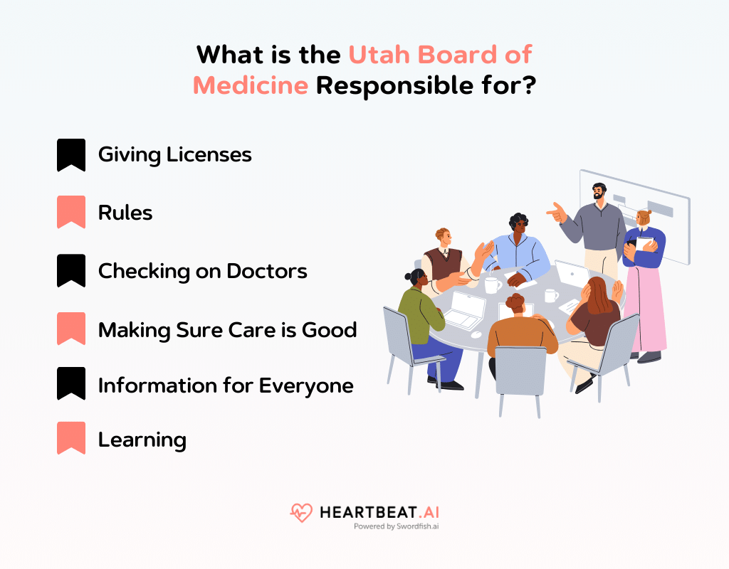 What is the Utah Board of Medicine Responsible for