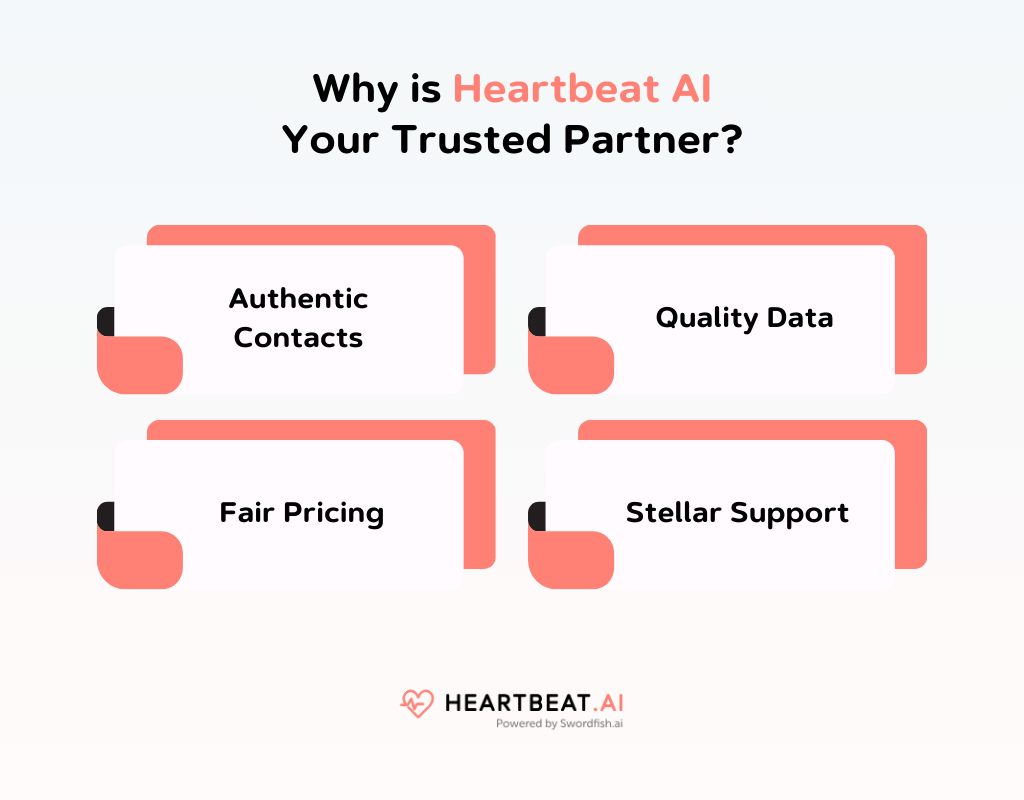 Why is Heartbeat AI Your Trusted Partner