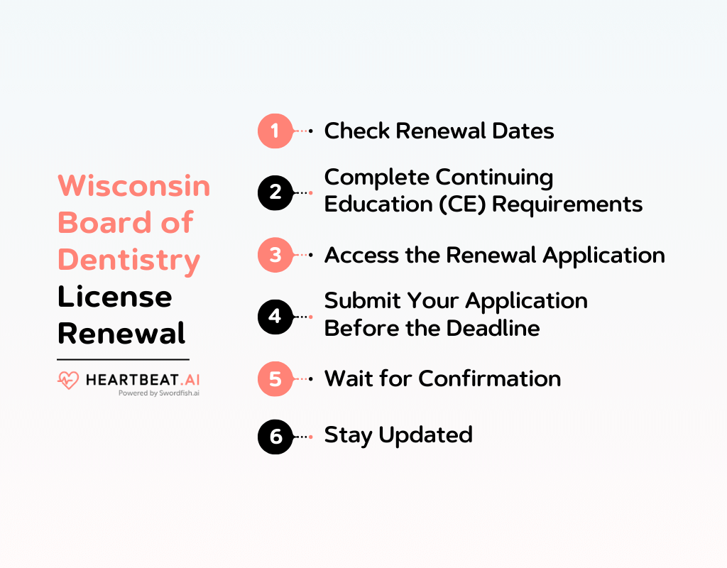Wisconsin Board of Dentistry License Renewal