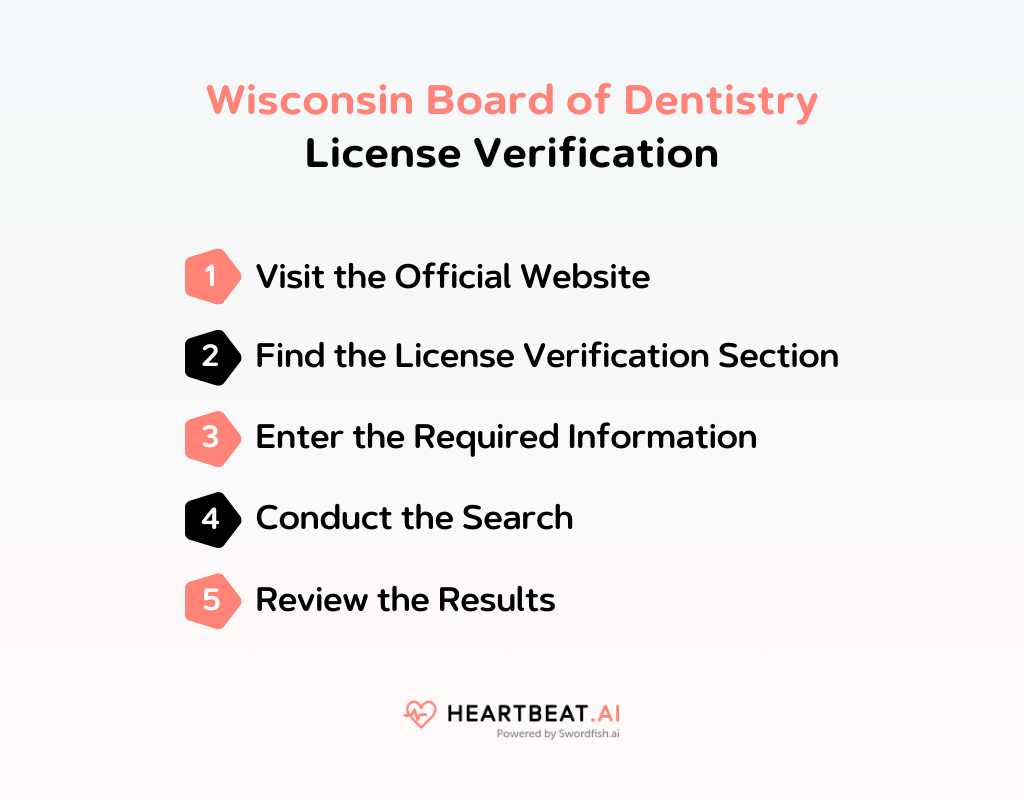 Wisconsin Board of Dentistry License Verification