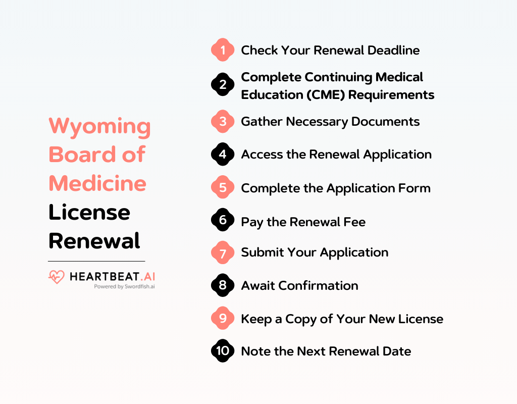 Wyoming Board of Medicine License Renewal