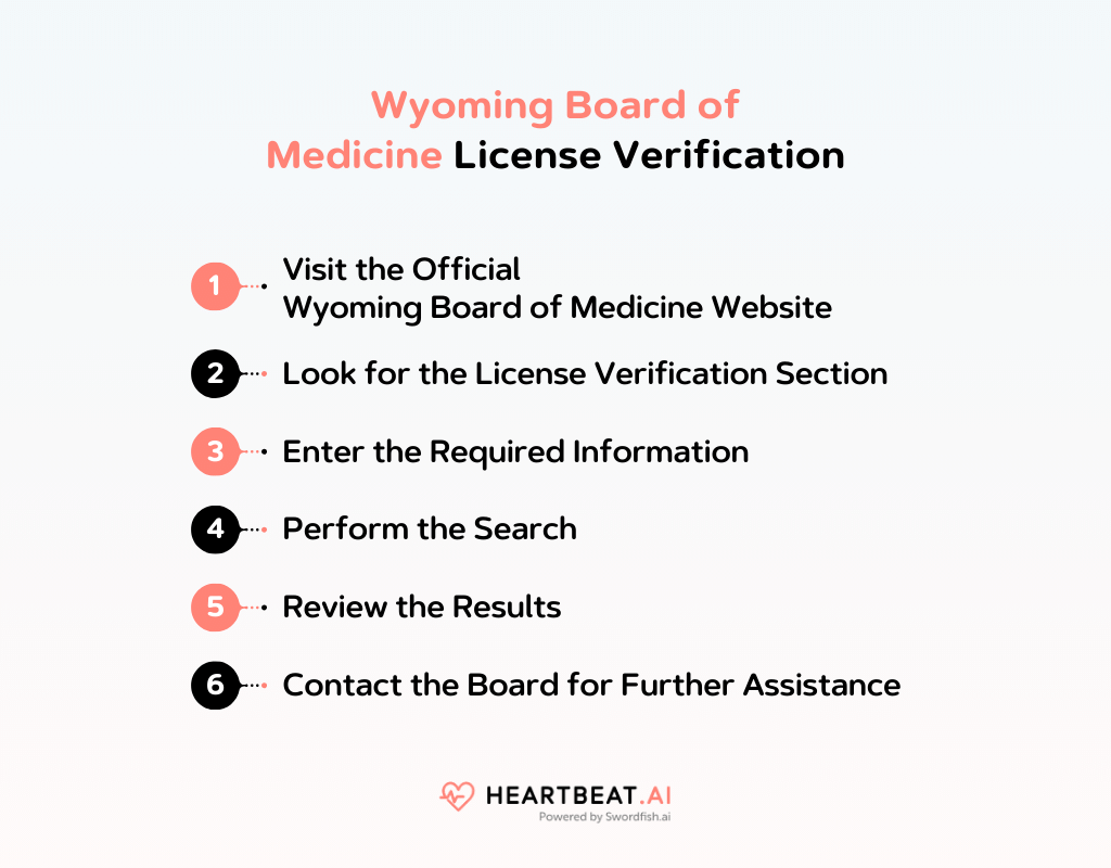 Wyoming Board of Medicine License Verification