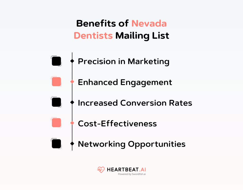 Benefits of Nevada Dentists Mailing List