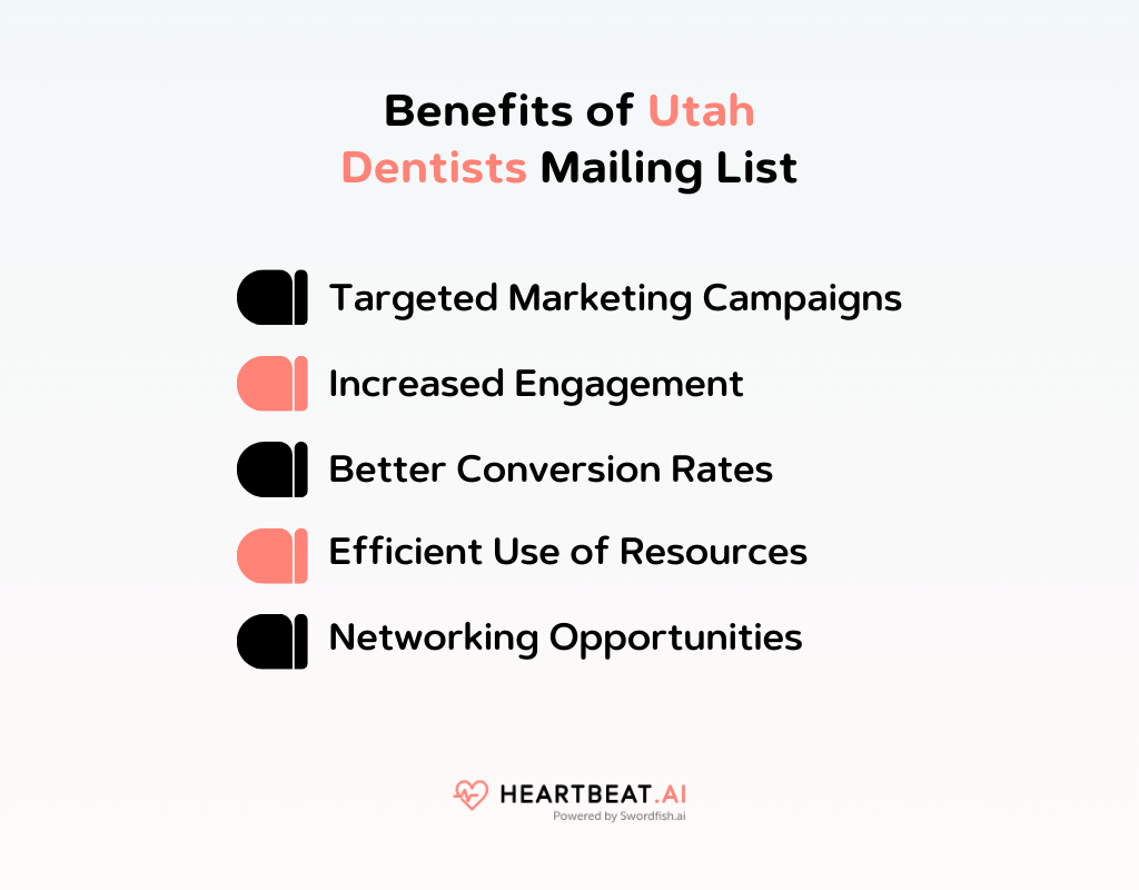 Benefits of Utah Dentists Mailing List