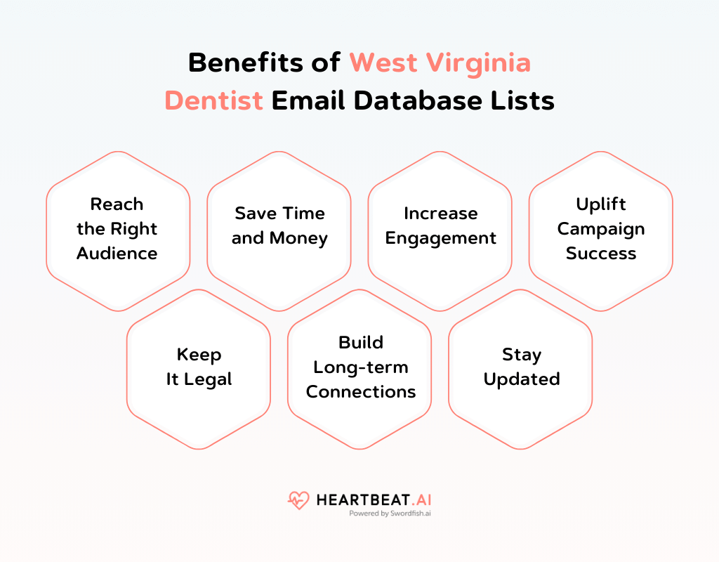 Benefits of West Virginia Dentist Email Database Lists