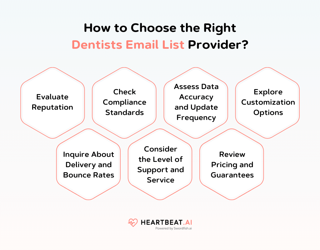 How to Choose the Right Dentists Email List Provider
