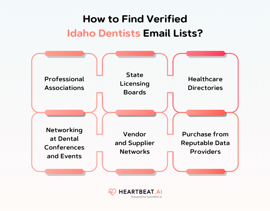 How to Find Verified Idaho Dentists Email Lists