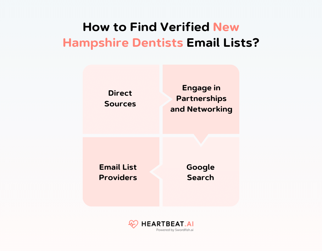 How to Find Verified New Hampshire Dentists Email Lists