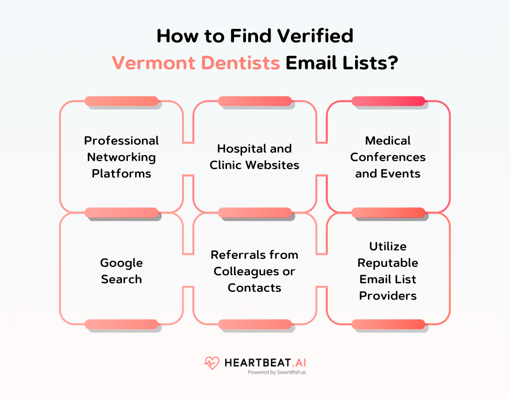 How to Find Verified Vermont Dentists Email Lists