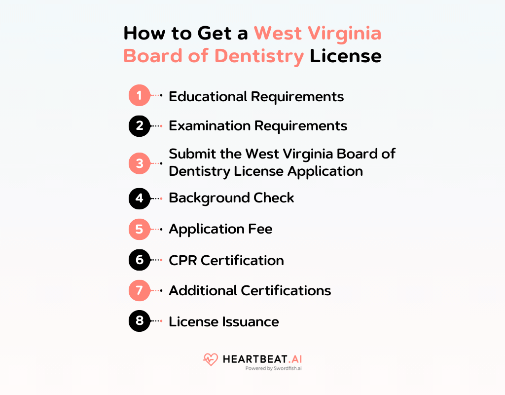How to Get a West Virginia Board of Dentistry License