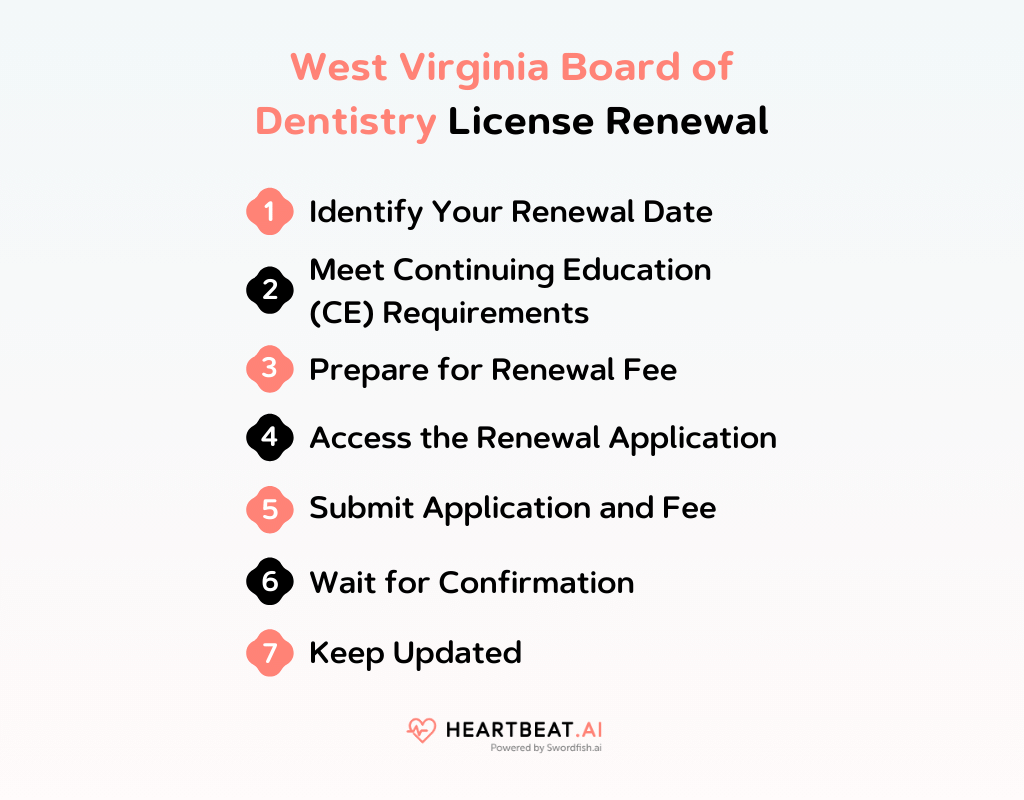 West Virginia Board of Dentistry License Renewal