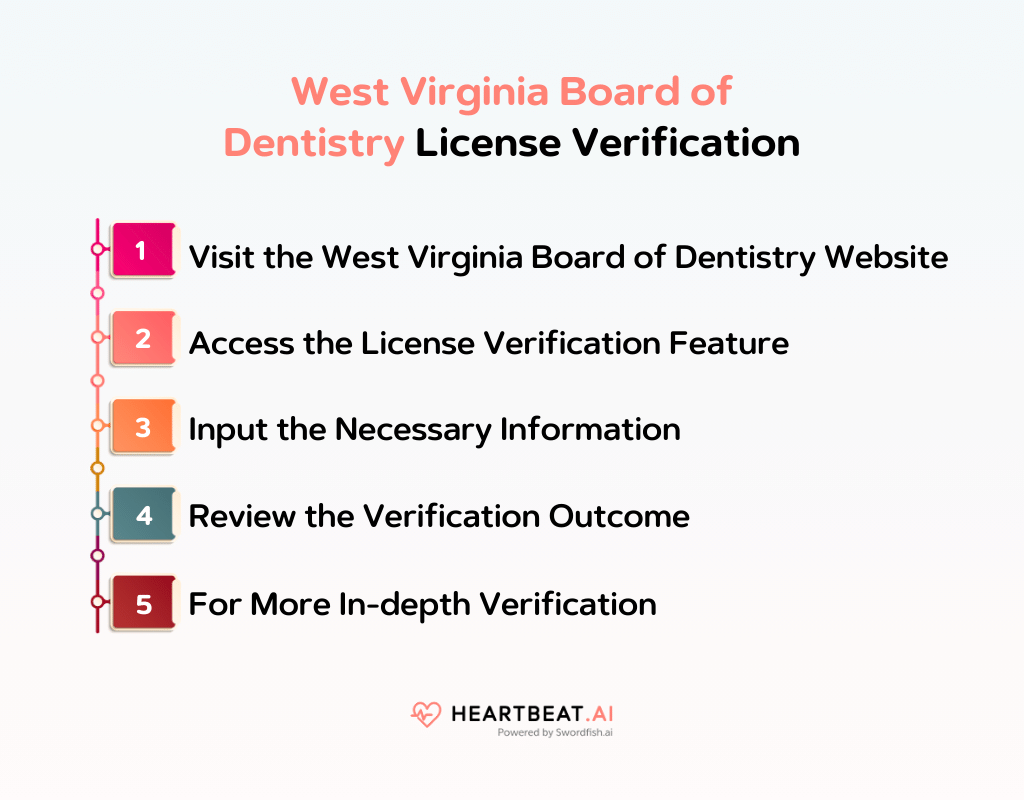 West Virginia Board of Dentistry License Verification