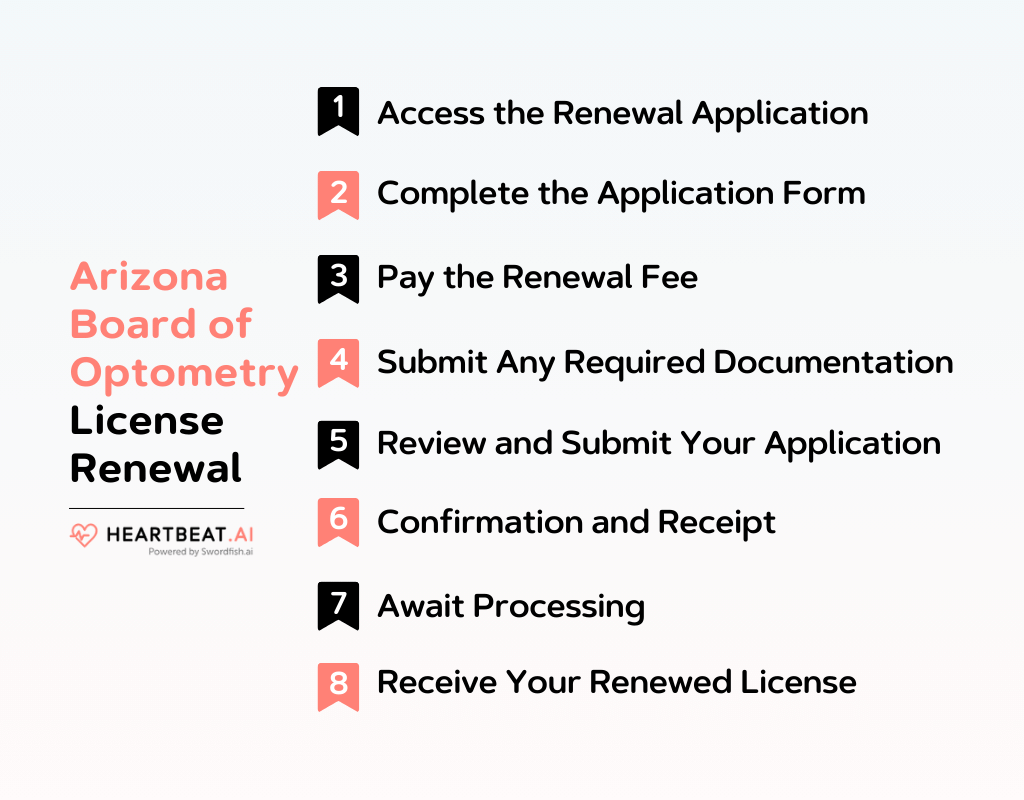 Arizona Board of Optometry License Renewal