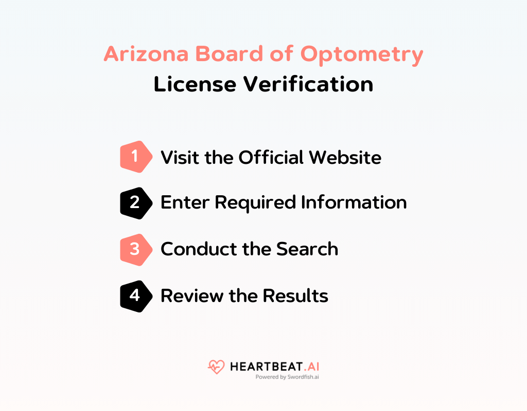 Arizona Board of Optometry License Verification