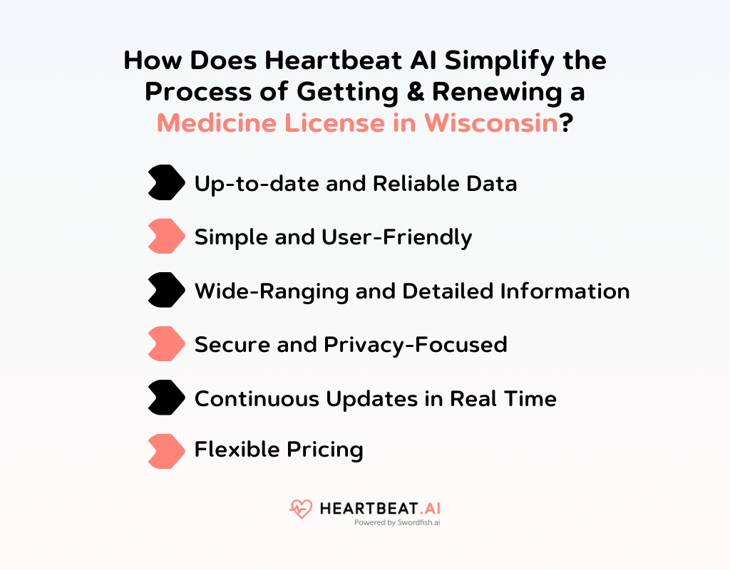 How Does Heartbeat AI Simplify the Process of Getting & Renewing a Medicine License in Wisconsin