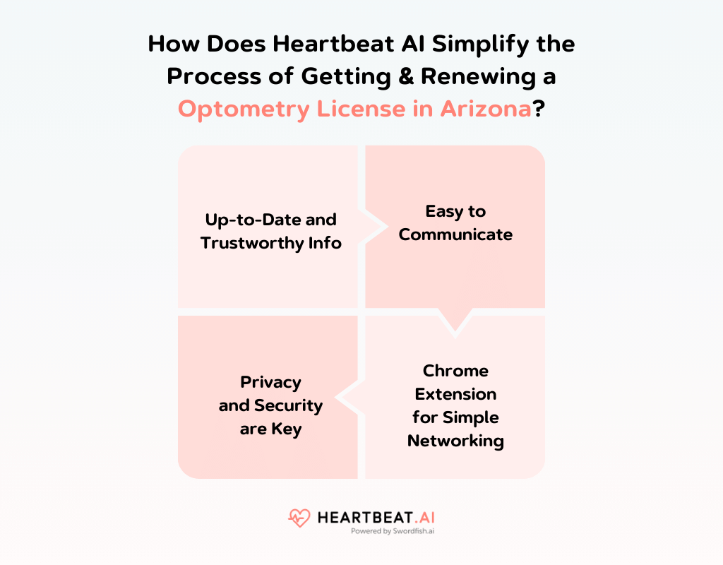 How Does Heartbeat AI Simplify the Process of Getting & Renewing an Optometry License in Arizona