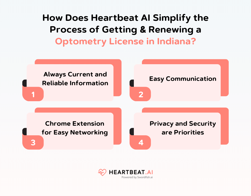 How Does Heartbeat AI Simplify the Process of Getting & Renewing an Optometry License in Indiana