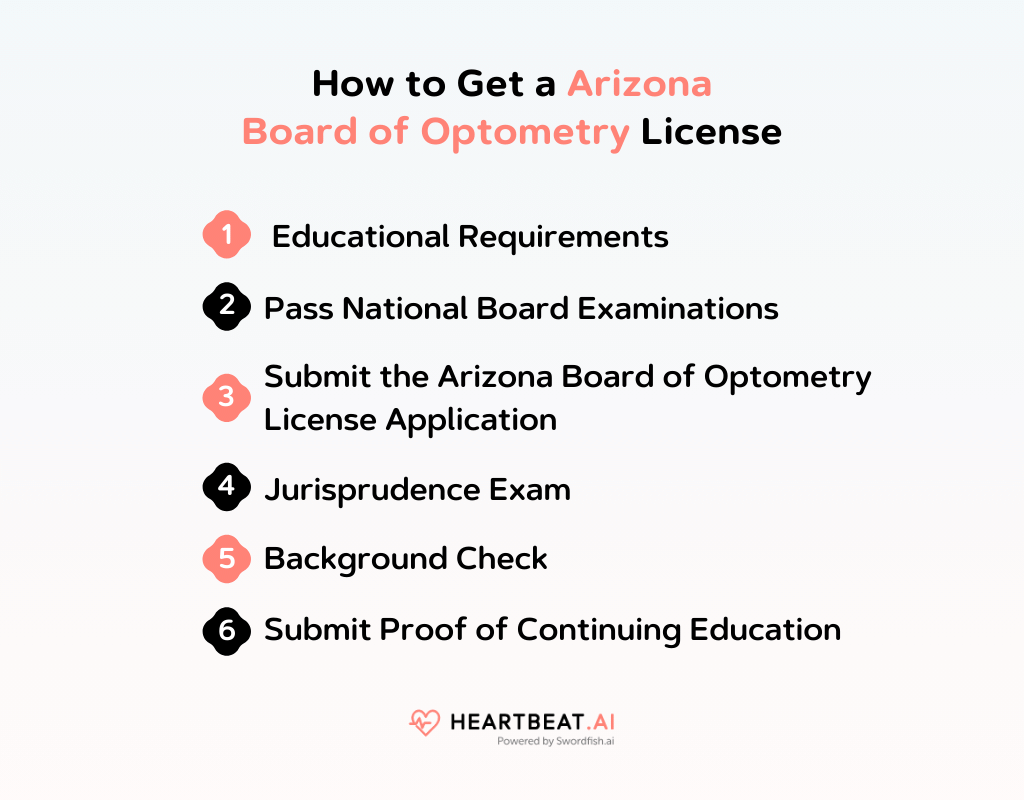 How to Get an Arizona Board of Optometry License