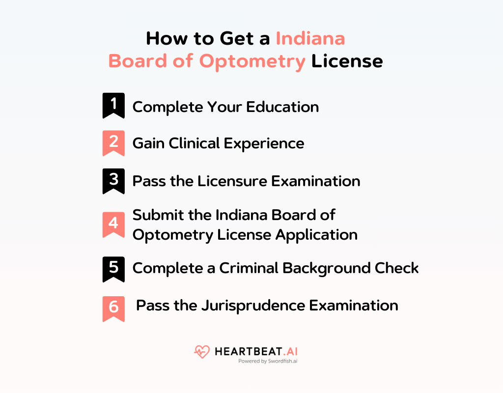 How to Get a Indiana Board of Optometry License