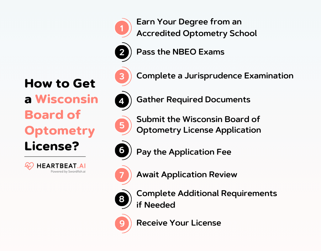 How to Get a Wisconsin Board of Optometry License