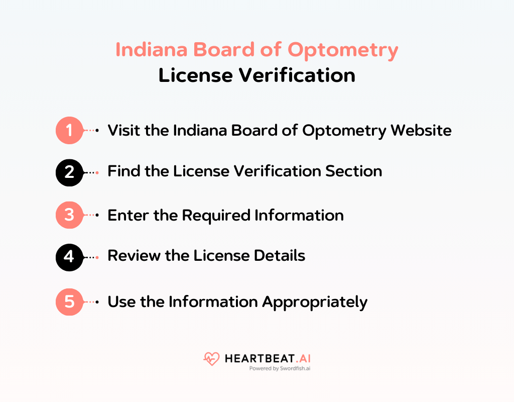Indiana Board of Optometry License Verification