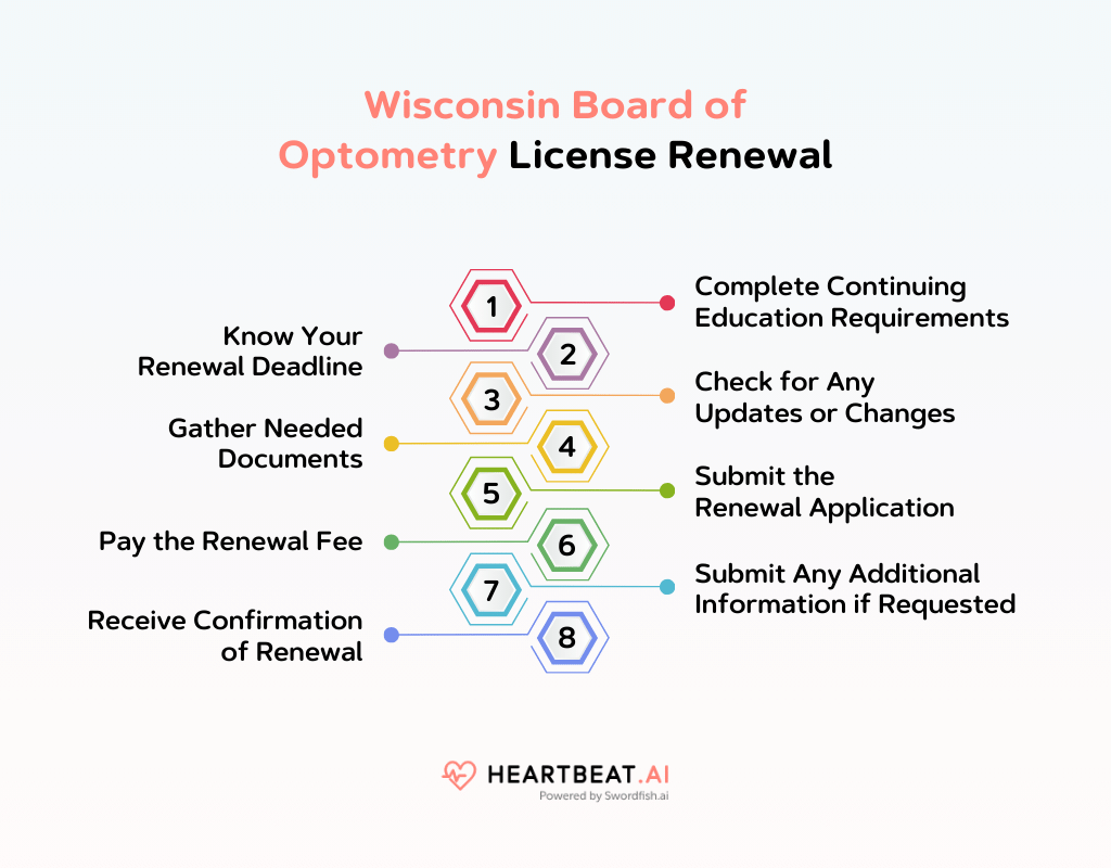 Wisconsin Board of Optometry License Renewal