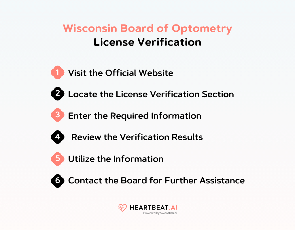 Wisconsin Board of Optometry License Verification