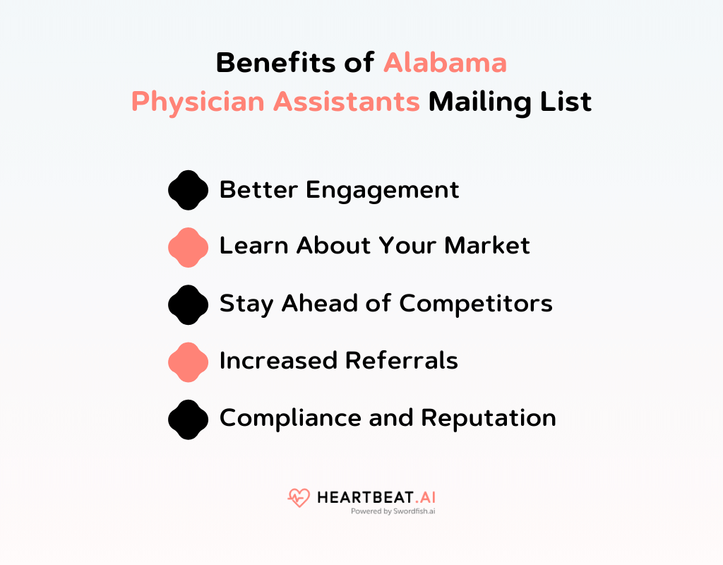 Benefits of Alabama Physician Assistants Mailing List