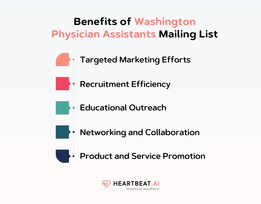 Benefits of Washington Physician Assistants Mailing List