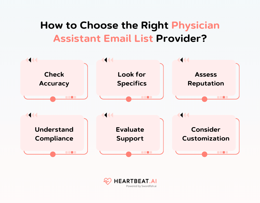 How to Choose the Right Physician Assistant Email List Provider