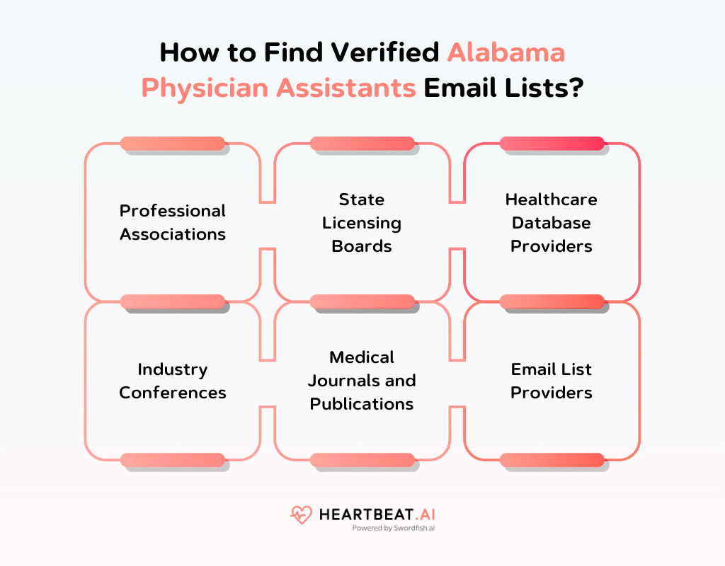 How to Find Verified Alabama Physician Assistants Email Lists