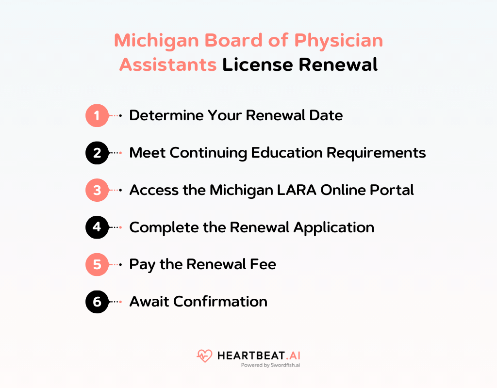 Michigan Board of Physician Assistants License Renewal