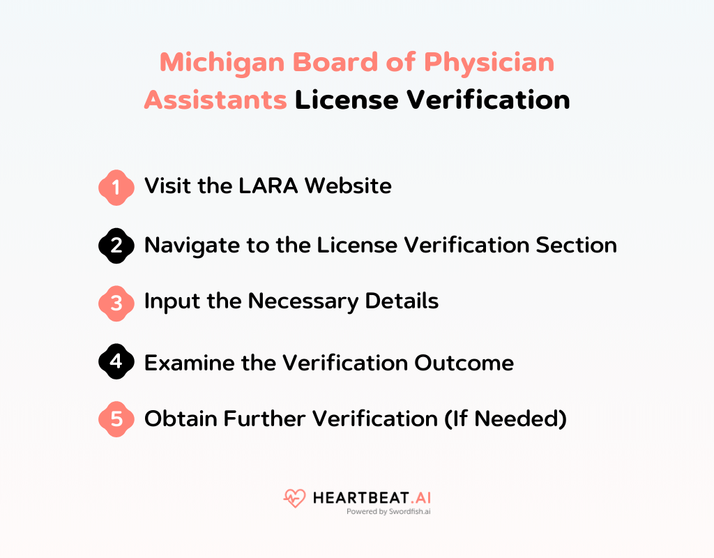 Michigan Board of Physician Assistants License Verification