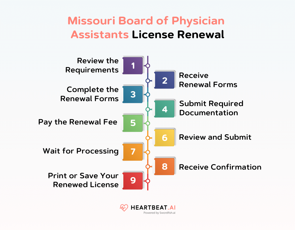 Missouri Board of Physician Assistants License Renewal