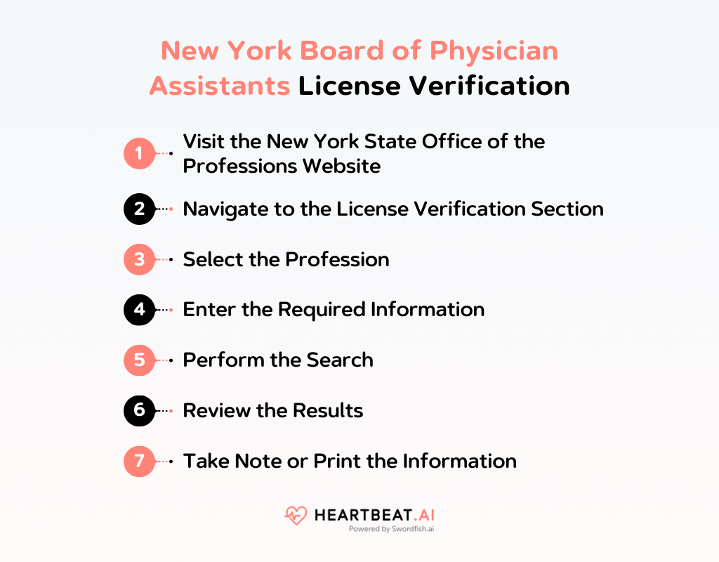 New York Board of Physician Assistants License Verification
