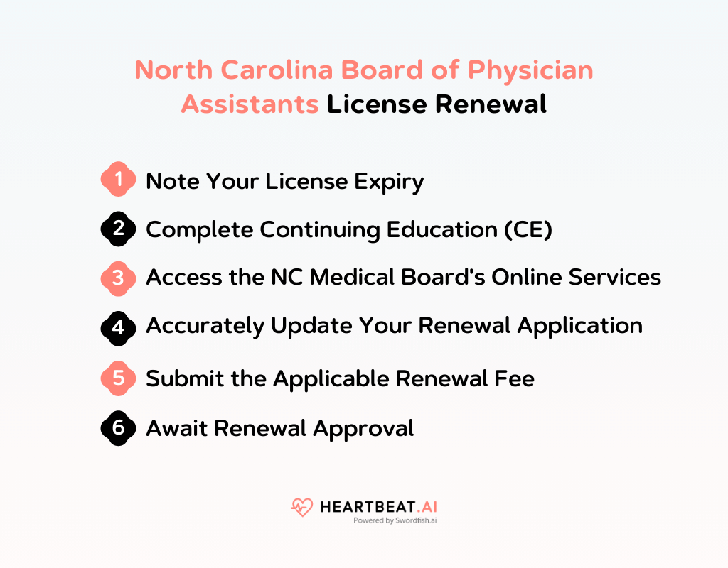 North Carolina Board of Physician Assistants License Renewal
