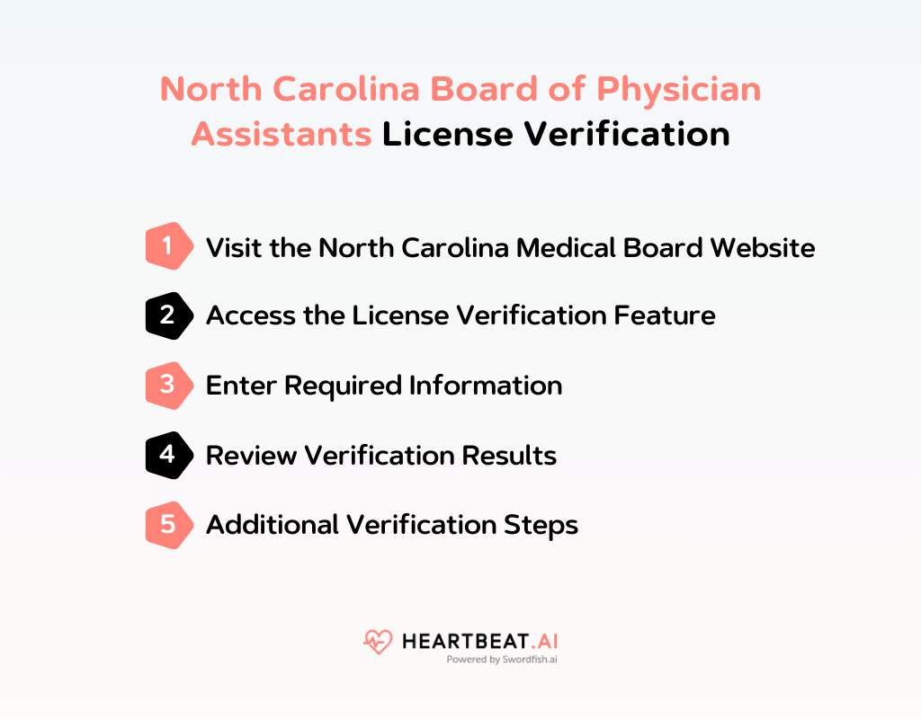 North Carolina Board of Physician Assistants License Verification