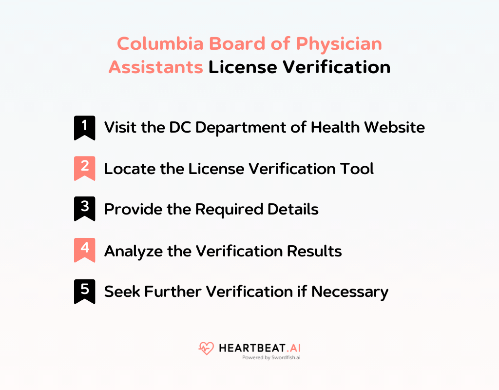 Columbia Board of Physician Assistants License Verification 