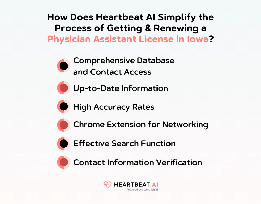 How Does Heartbeat AI Simplify the Process of Getting & Renewing a Physician Assistant License in Iowa