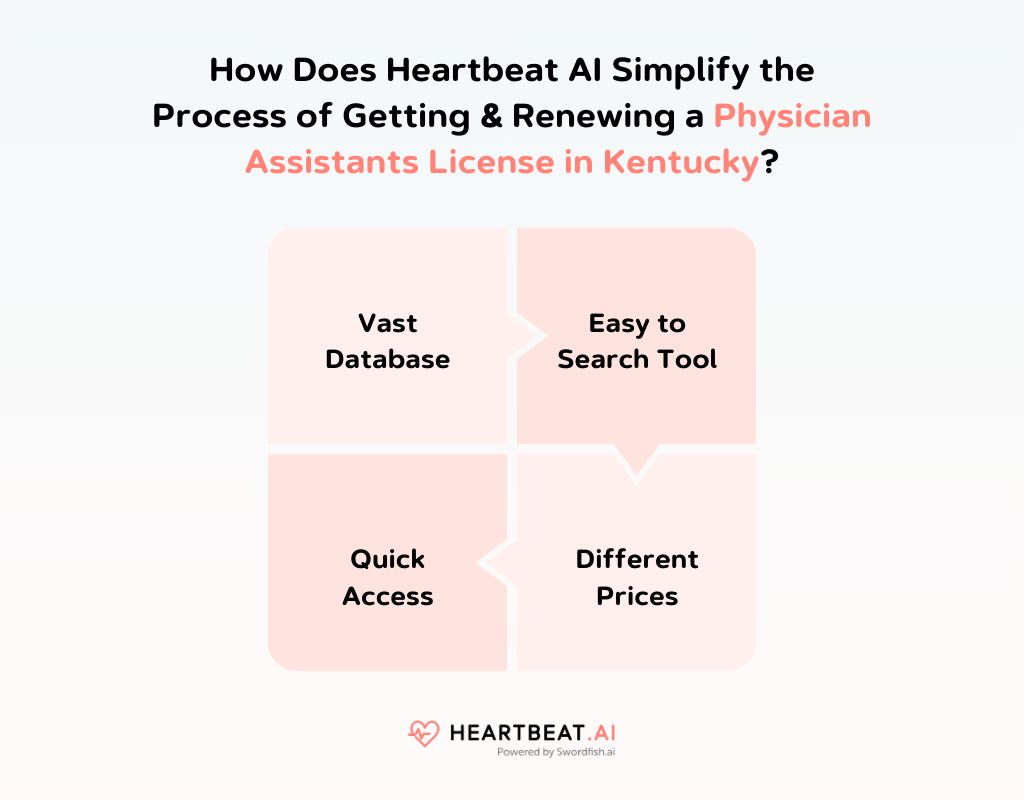  How Does Heartbeat AI Simplify the Process of Getting & Renewing a Physician Assistants License in Kentucky